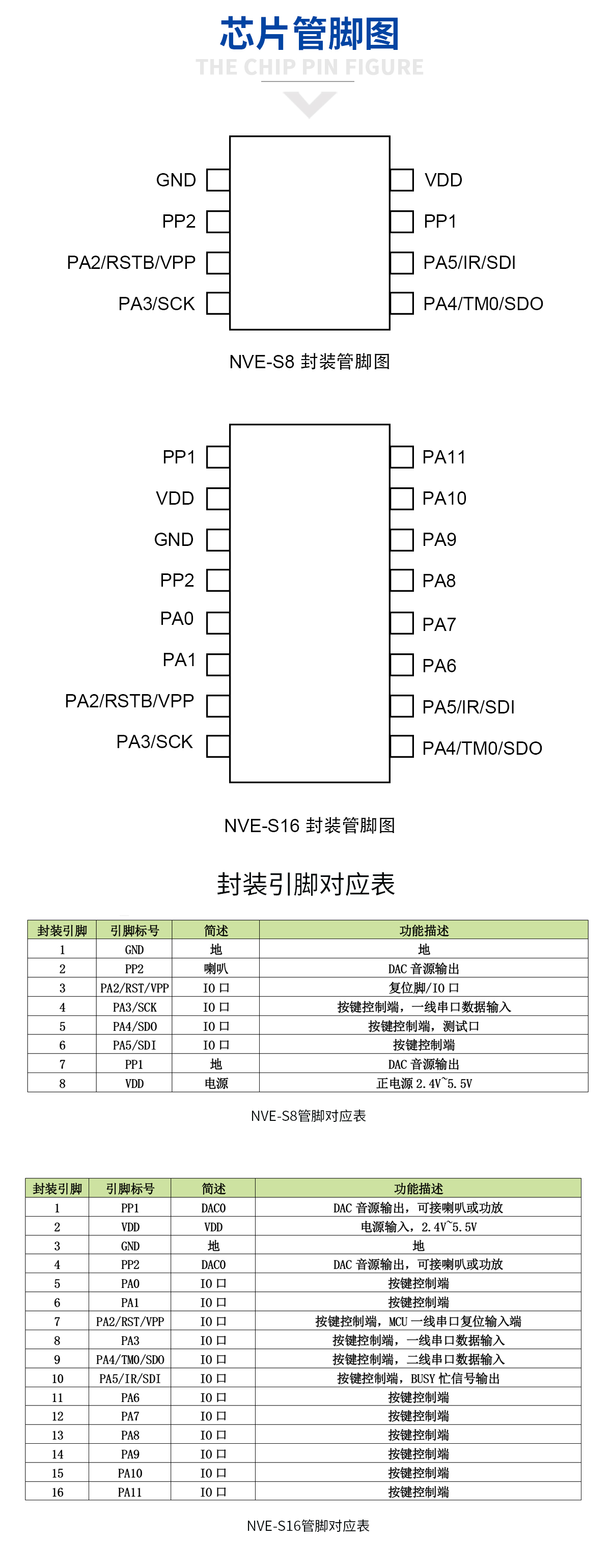 nve语音芯片,语音提示芯片,语音播报芯片