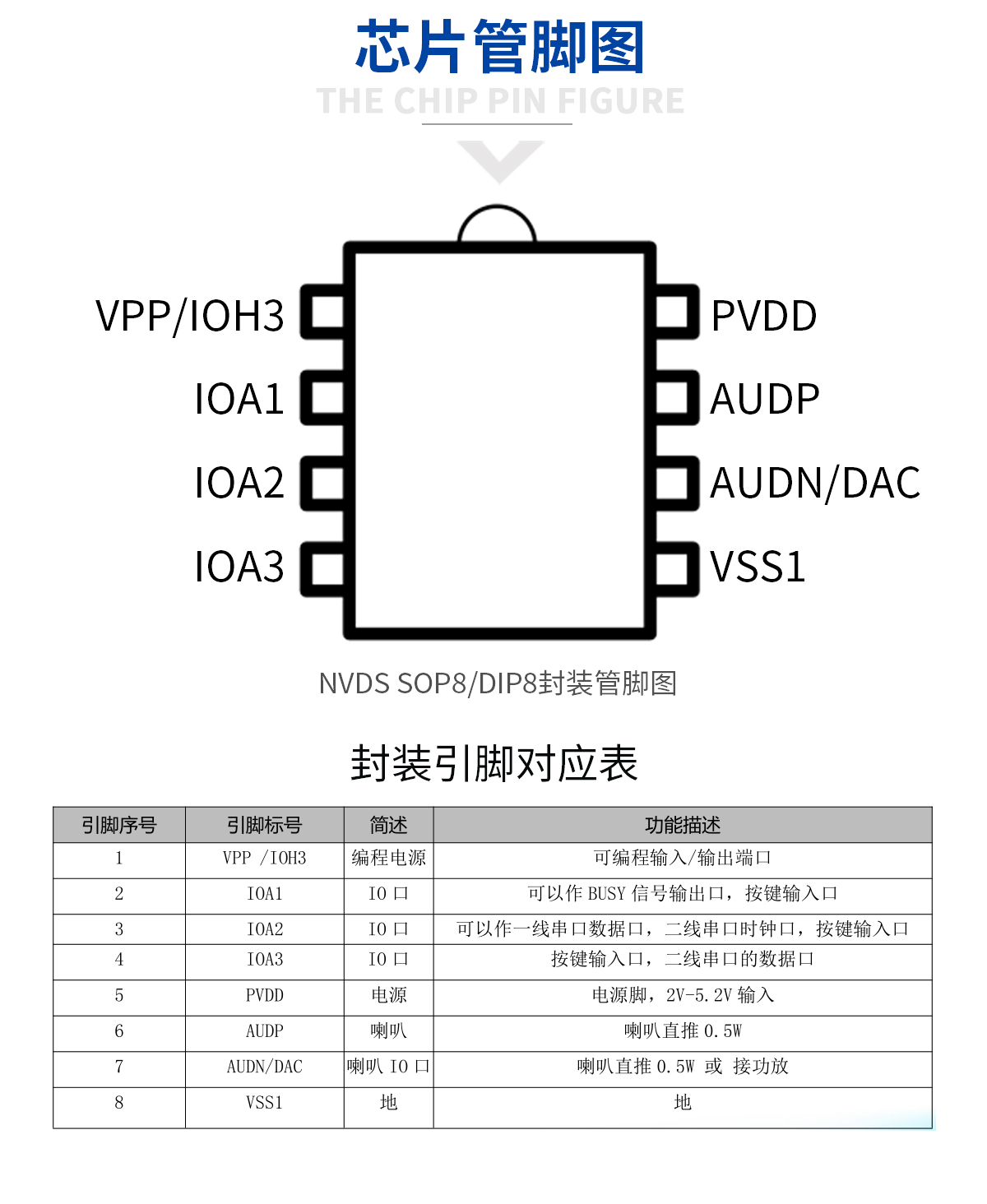 NVDS系列语音芯片