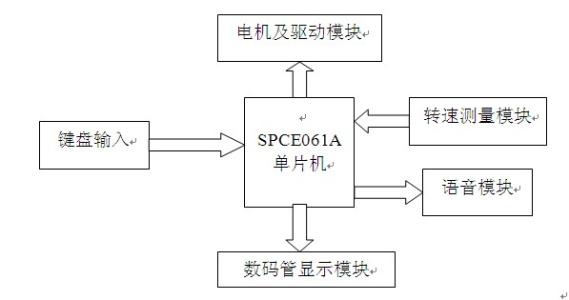 常见语音芯片的I/O输出方式