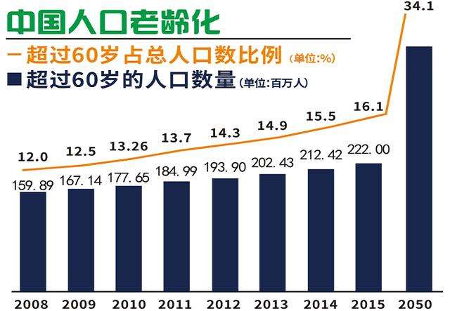 语音芯片促进老龄化社会发展智能生活