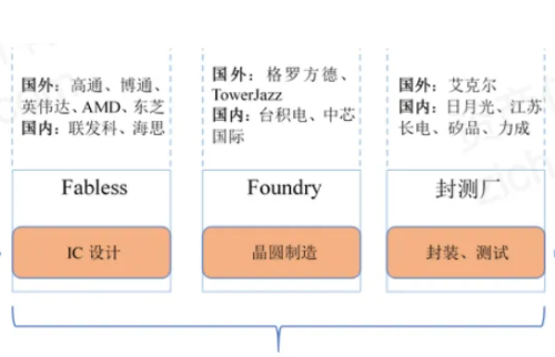 MP3芯片厂家的核心竞争优势是什么？