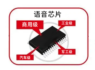 常用的语音芯片级别分类