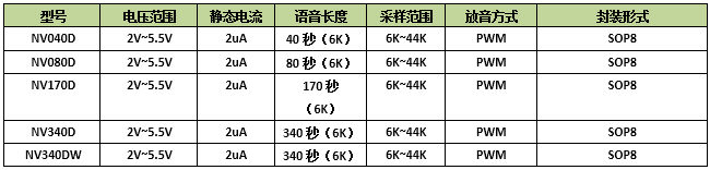 芯片选型.png