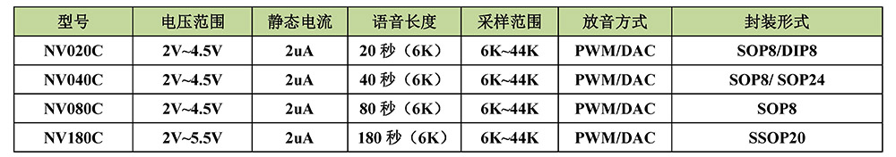 芯片选型.jpg