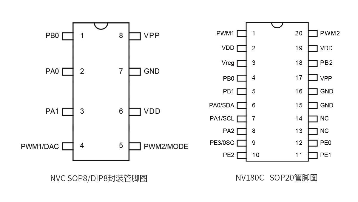 芯片管脚.png
