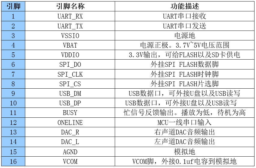管脚对应表.png