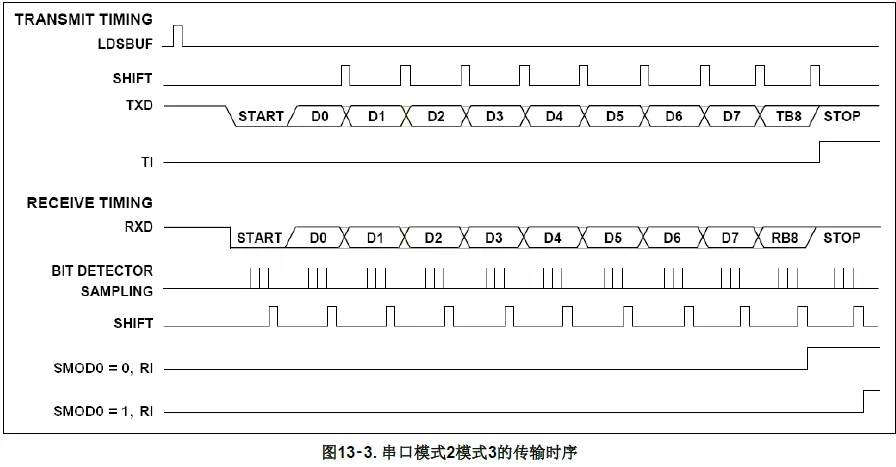 N9300系列芯片串口控制无法播放