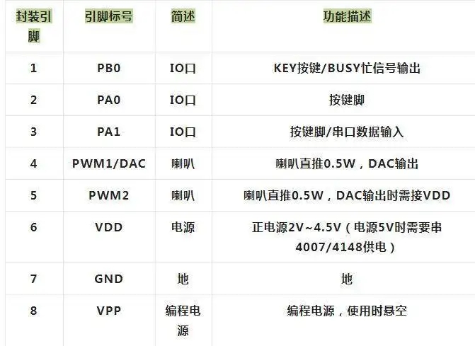 NVC系列芯片播放到一半时停止