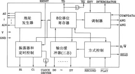 常见的语音芯片控制方式有哪几个？