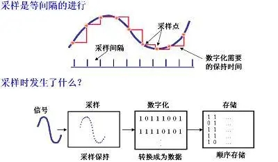 NVC系利语音芯片如何计算采样率？