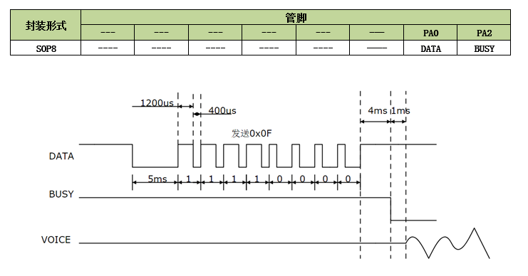 NVH系列语音芯片为OTP语音芯片