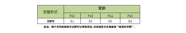 NVE系列语音芯片是一款可外挂spi-flash的OTP语音芯片