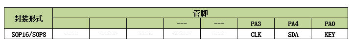 NVE系列语音芯片是一款可外挂spi-flash的OTP语音芯片