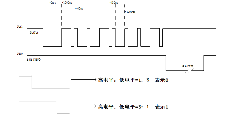 NVE系列语音芯片是一款可外挂spi-flash的OTP语音芯片