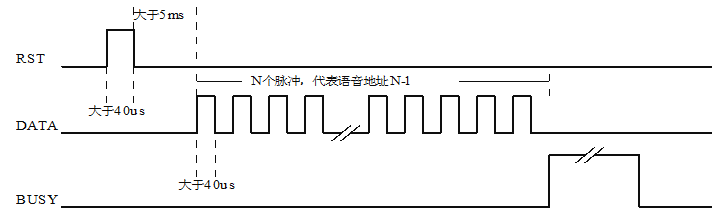 NV065A系列语音芯片