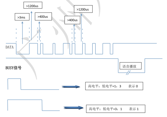 NR9600语音芯片,录音芯片,MP3解码芯片,音乐芯片