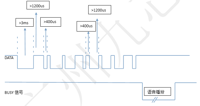 N9200 语音芯片,语音解码芯片,MP3芯片,语音播放芯片