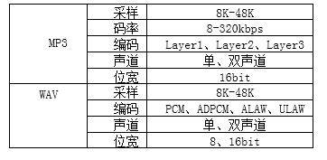 N8900蓝牙解码芯片解码格式